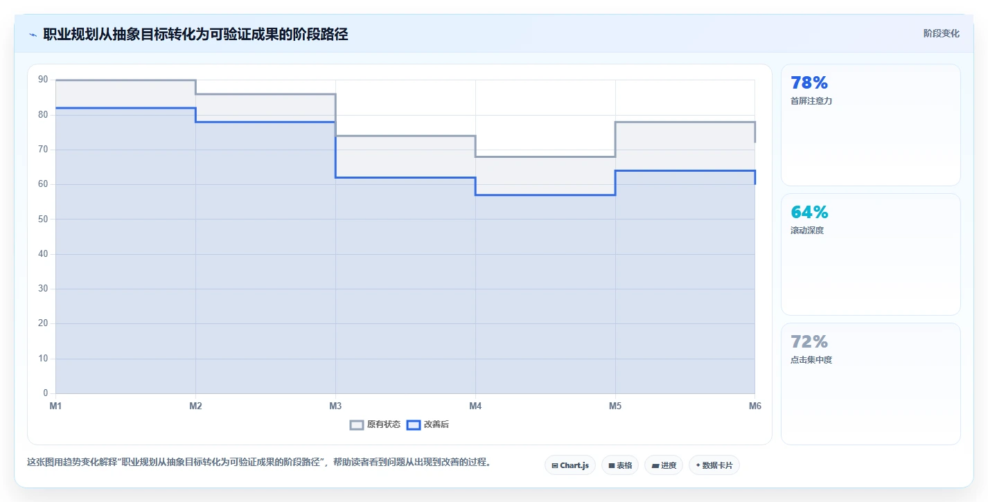 揭秘HR最爱问的5个职业规划面试问题，你准备好了吗？