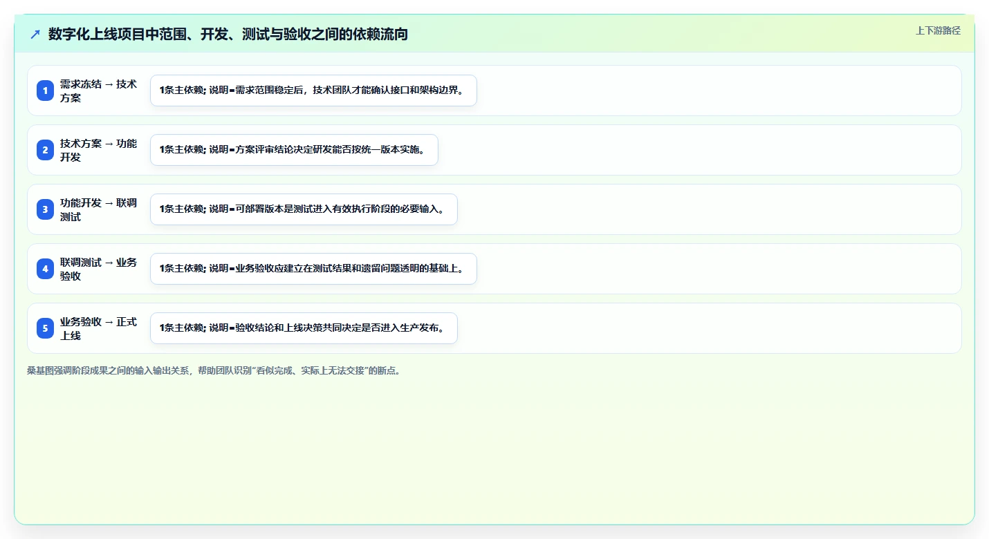揭秘项目成功的关键:如何制定完美的项目计划时间节点内容?