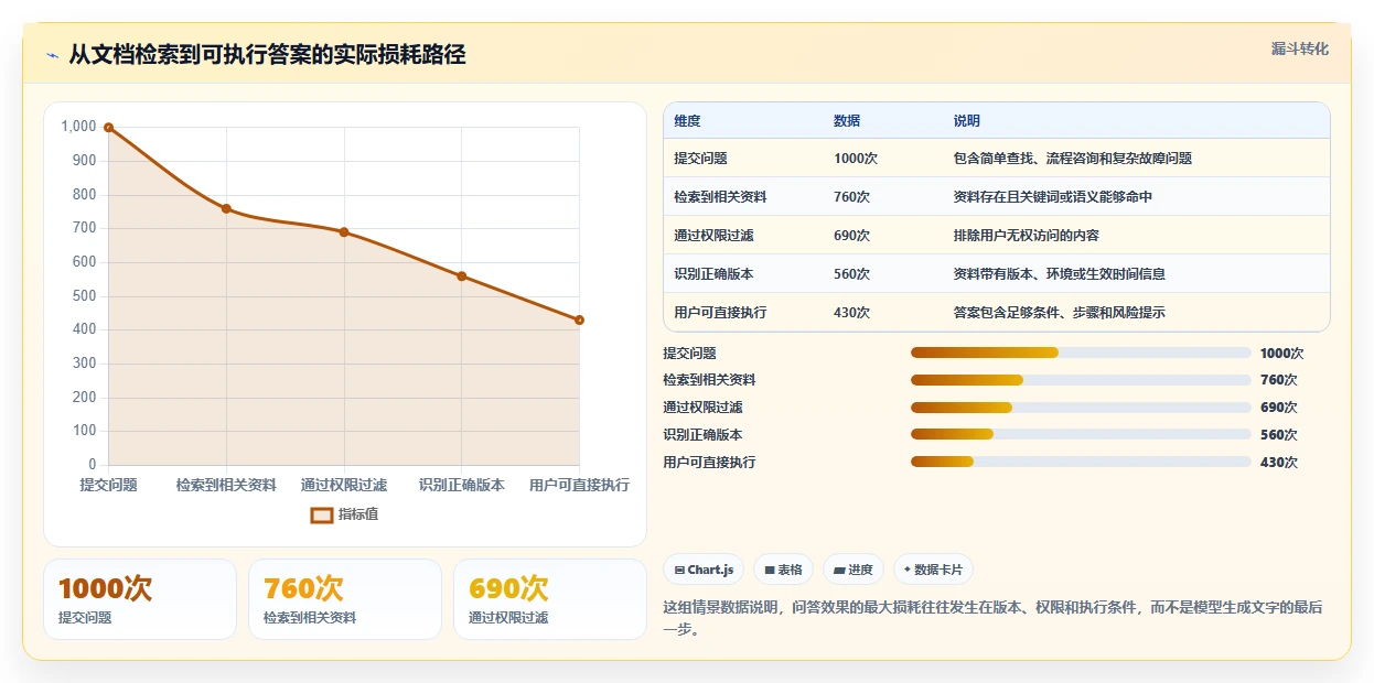 本地文档助手选型指南：2026年研发团队不可错过的7款工具