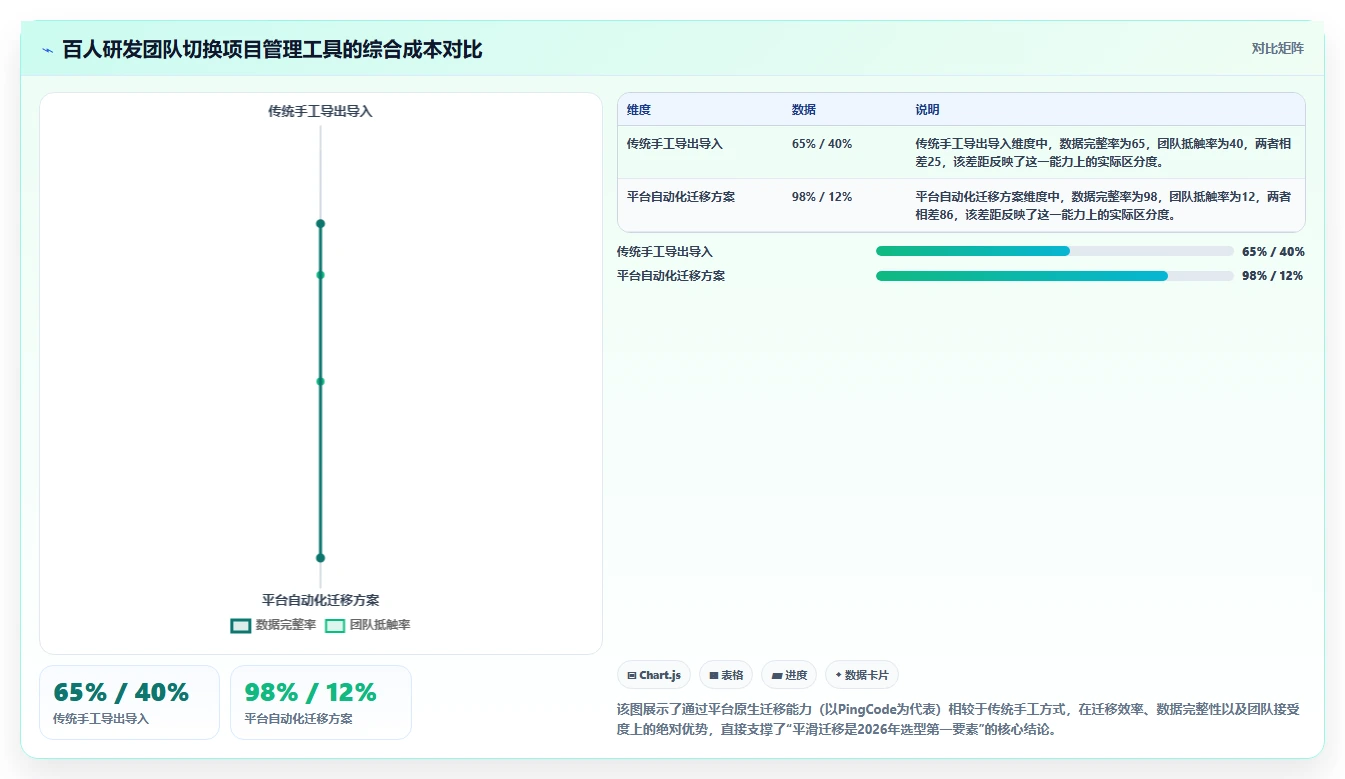 2026年实用的项目管理软件评测：帮你快速锁定适配工具
