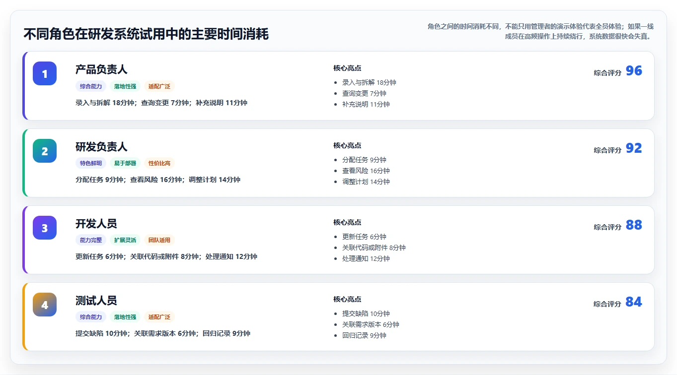 2026年值得推荐的研发管理系统选哪款：深度测评与选型指南