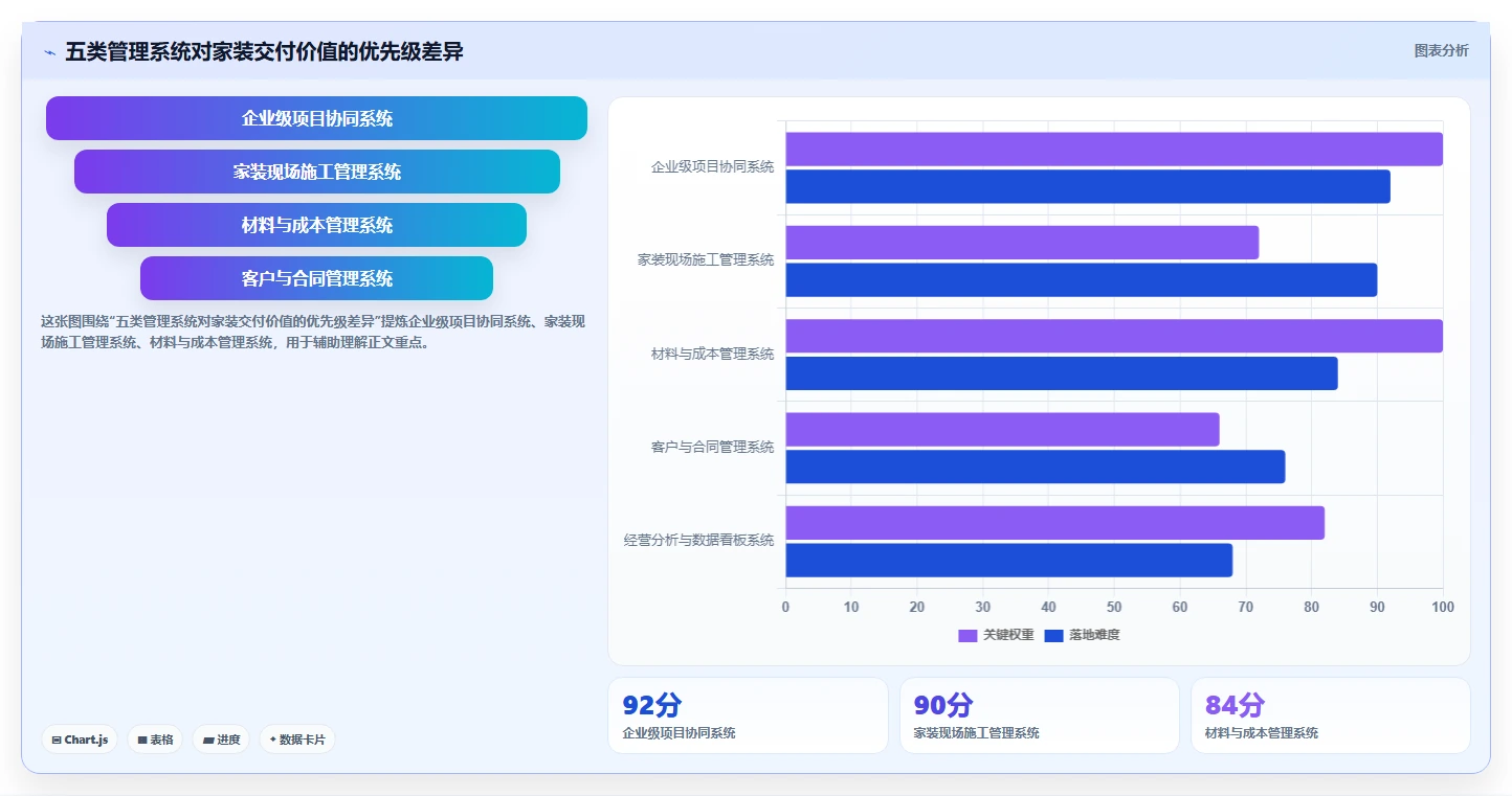 家装项目经理必读：2026年最值得投资的5大项目管理系统