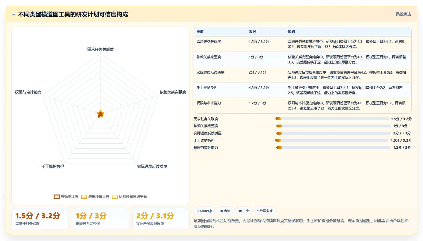 2026年研发团队必看：如何选择最适合的横道图自动生成软件在线使用？