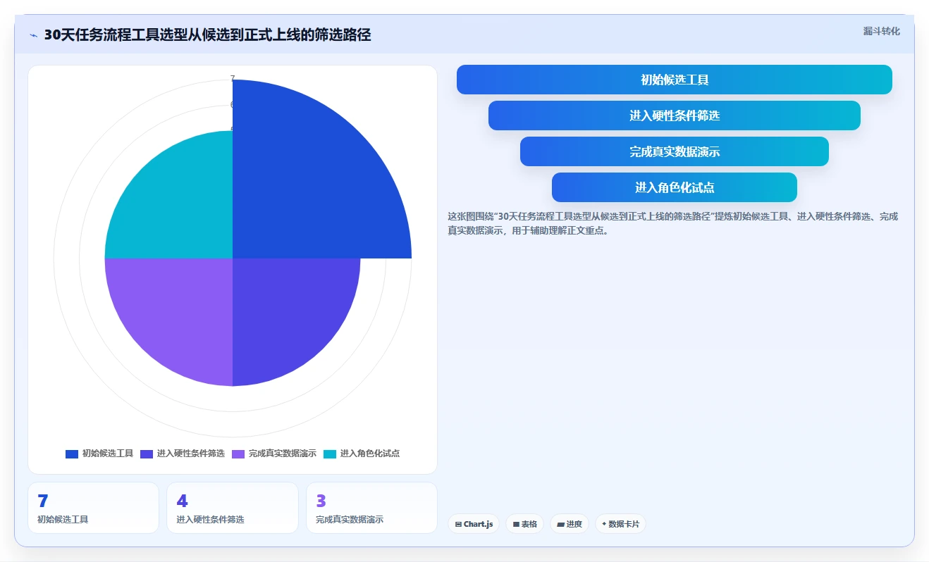 研发团队必备:2026年7款高效任务流程单工具推荐与选型指南