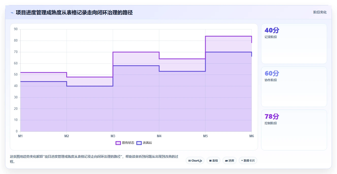 解锁高效项目管理：2026年度8大项目实施进度excel工具推荐