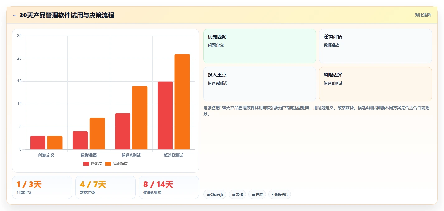 2026初创企业产品管理软件深度测评:5款值得尝试的高效工具