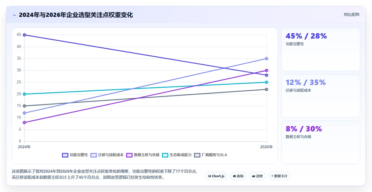 2026年企业级需求全生命周期管理平台选型指南：8款主流方案深度解析