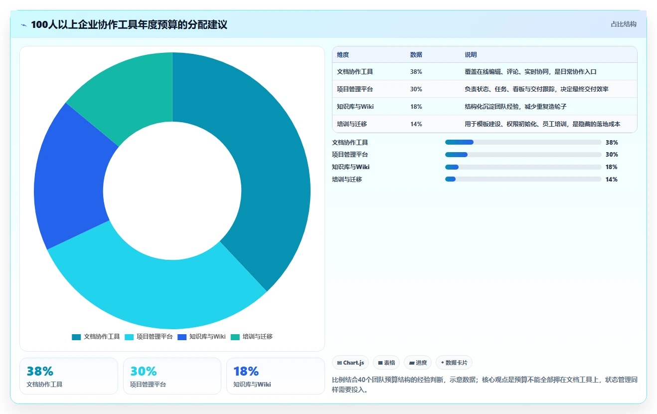 2026年效率之选：6款顶级协作编辑文档软件全面对比