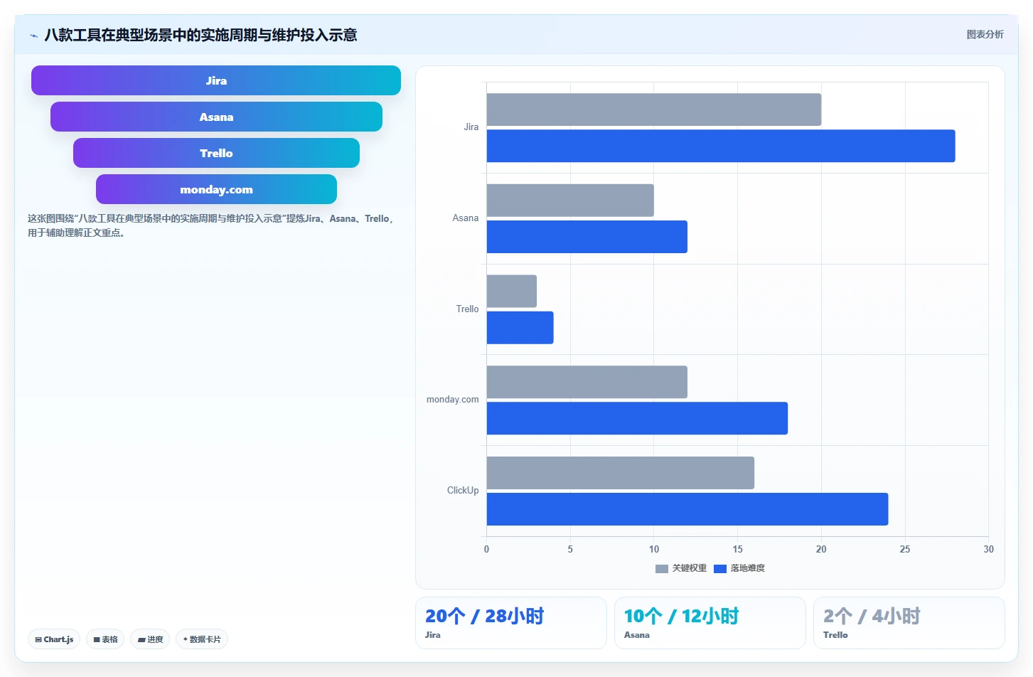 2026年项目管理软件选型指南:8款主流工具深度对比