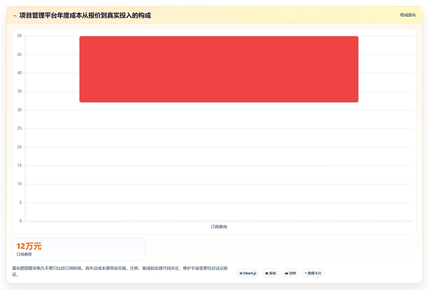 2026年深度测评：有定制化能力的项目管理工具哪个更高效？