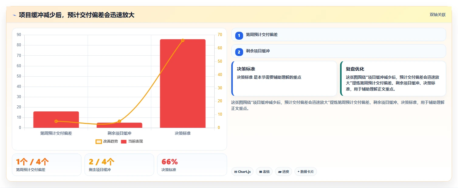 软件开发项目进度汇报：如何避免5个常见陷阱，让你的项目如期交付？