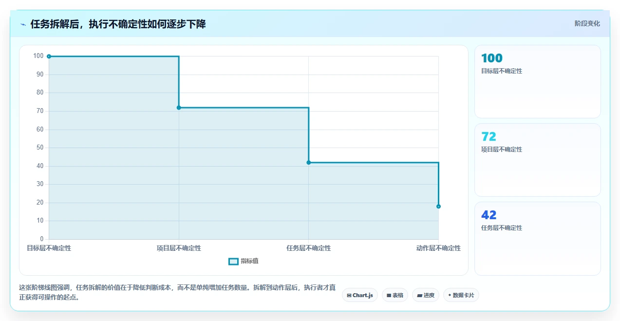 如何打造高效任务系统设计?5个关键步骤助你事半功倍