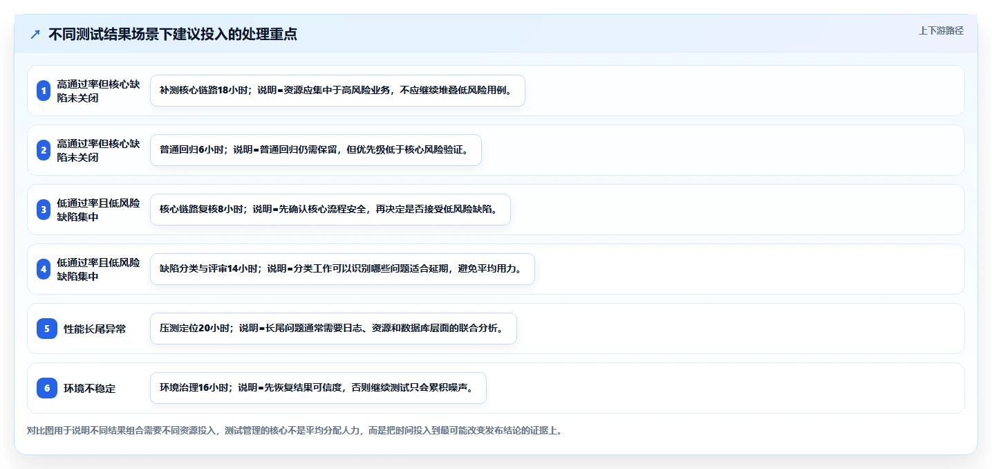 如何进行有效的软件测试结果分析?5个关键步骤助你提升产品质量