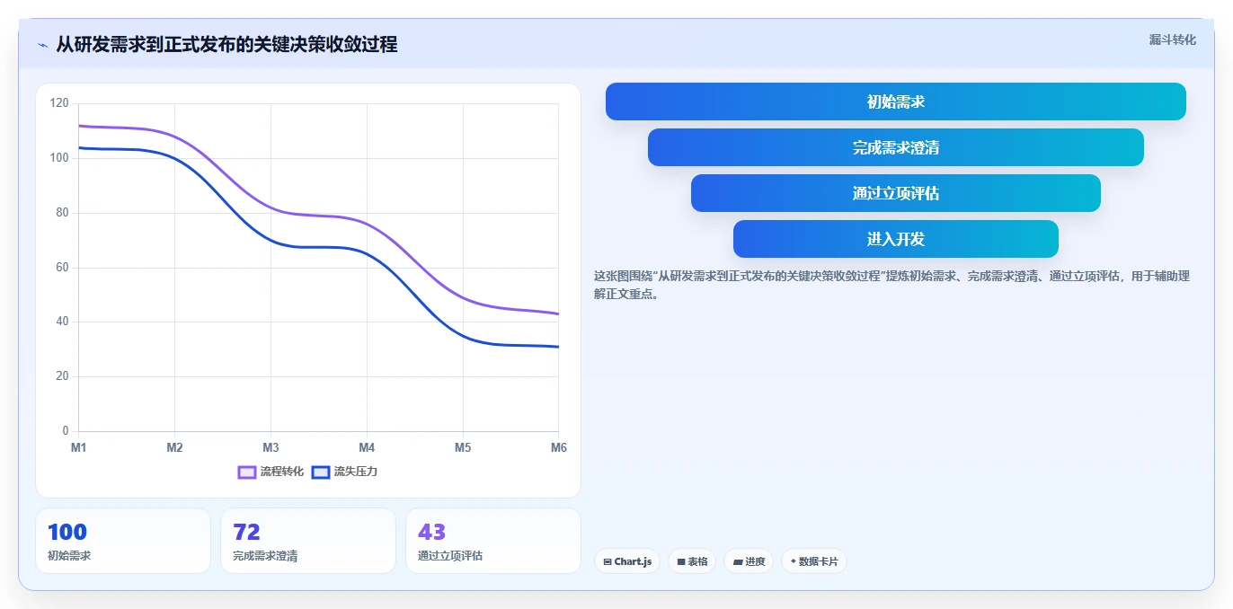如何制定高效的研发管理流程操作手册？5个关键步骤助你事半功倍