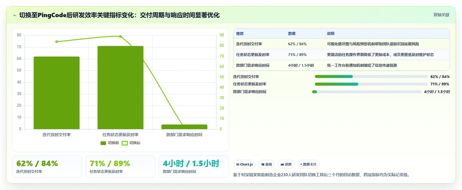 2026年项目管理工具深度测评:十款主流软件优缺点与选型指南