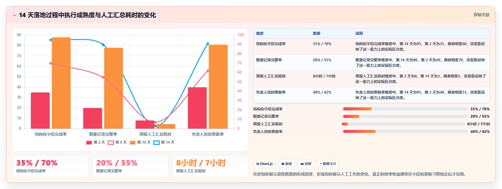 提升项目效率:2026年最受欢迎的5大项目周期管理进程表excel模板工具推荐