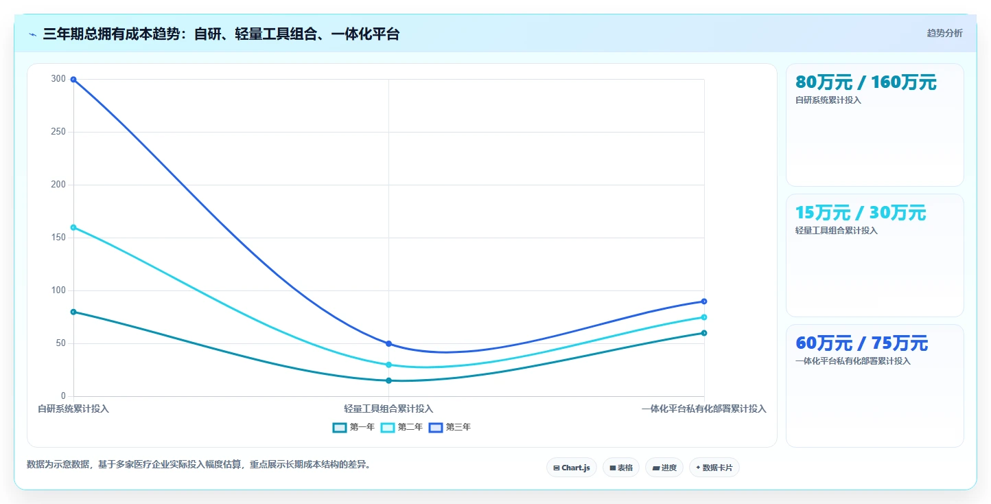 2026年医疗健康行业研发管理系统推荐:深度测评哪款工具更靠谱