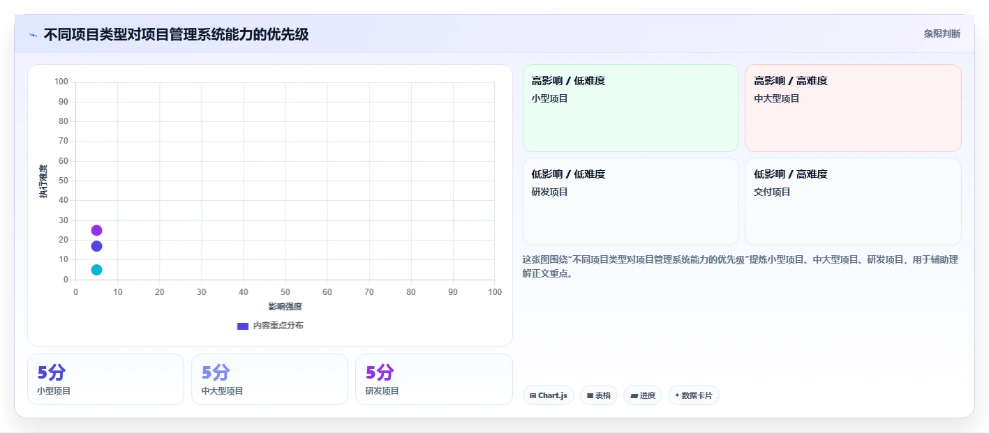 掌握项目管理系统要素:5个关键步骤助你成为卓越项目经理