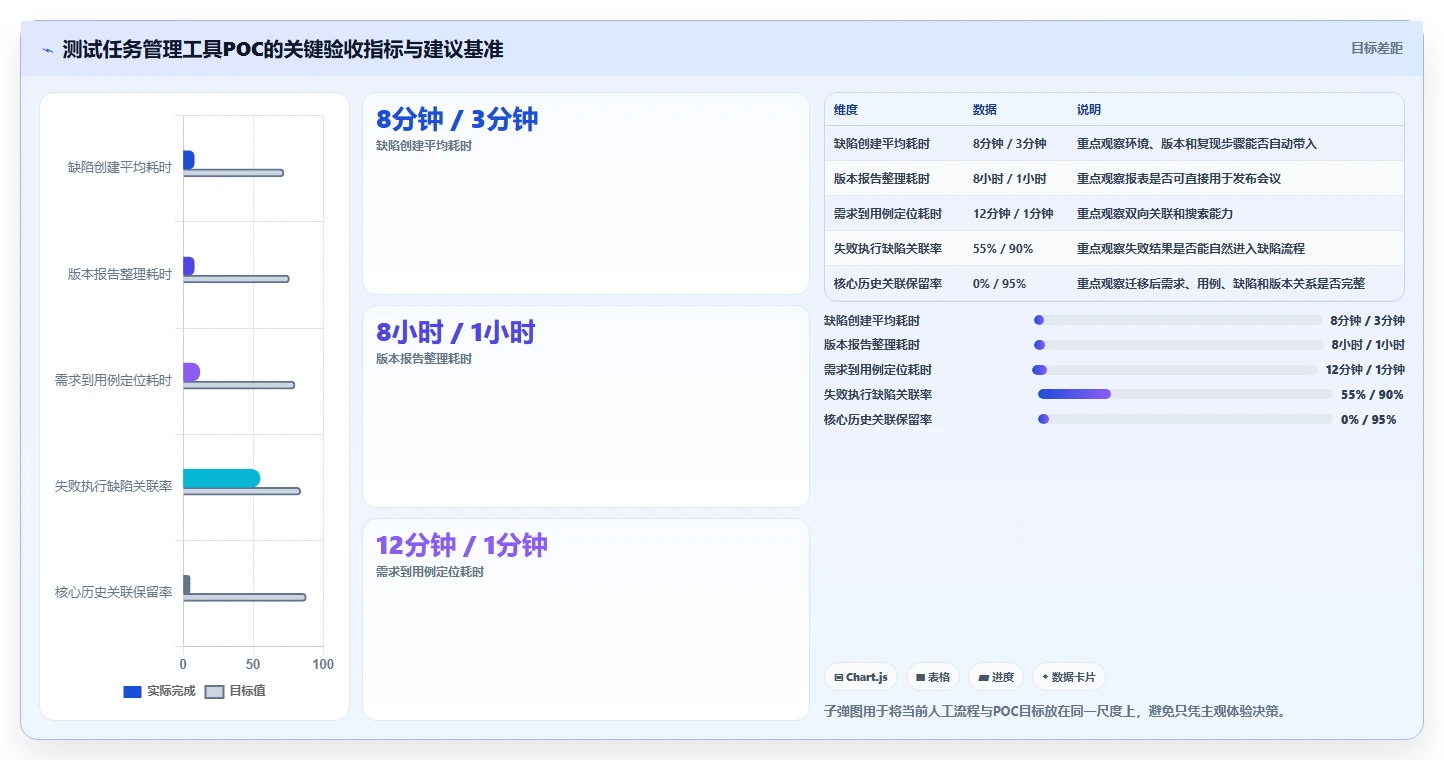 提升测试效率：2026年不可错过的5款优秀测试任务管理工具推荐