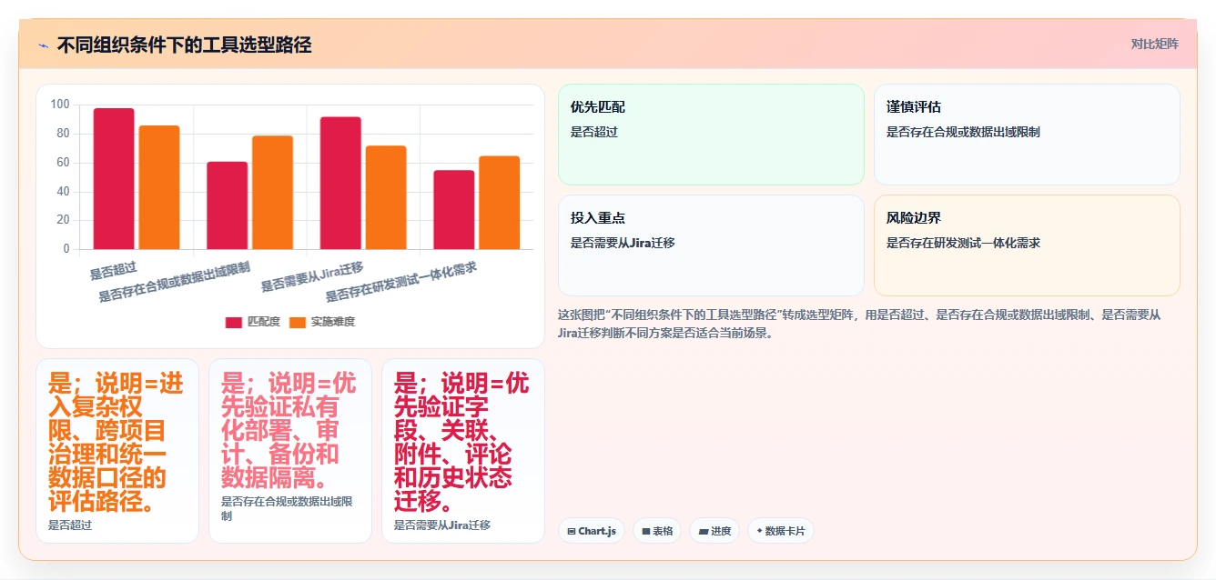 选择困难症?2026年工具测试的流程工具选型指南,助你轻松决策