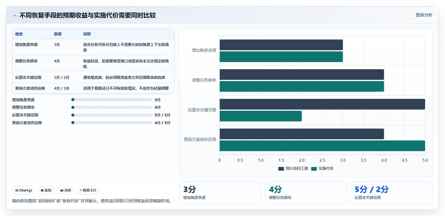 掌握项目进度控制的5个黄金法则:让你的项目永不延期!