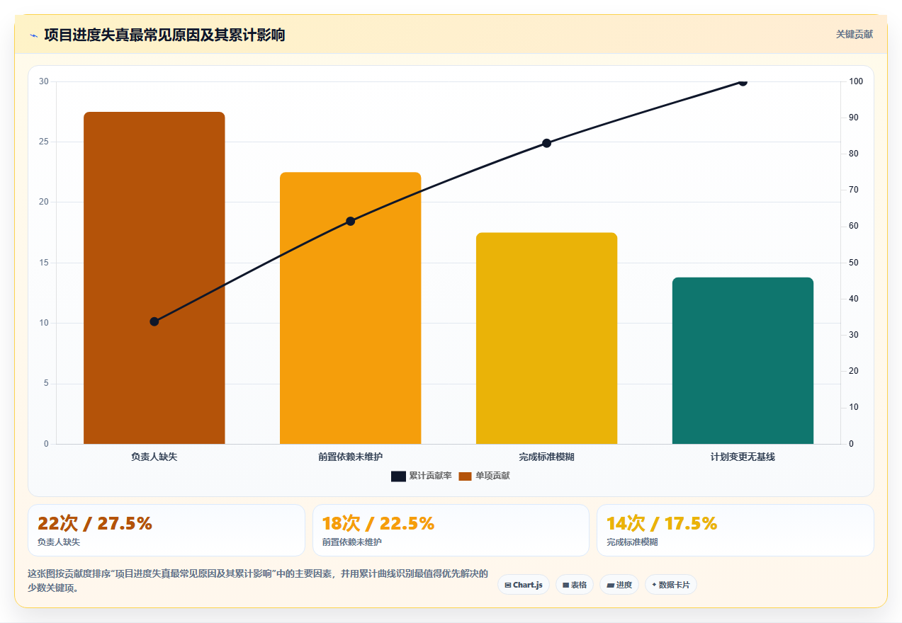 2026年项目进度计划管理表大比拼：6款顶级工具助你提升效率