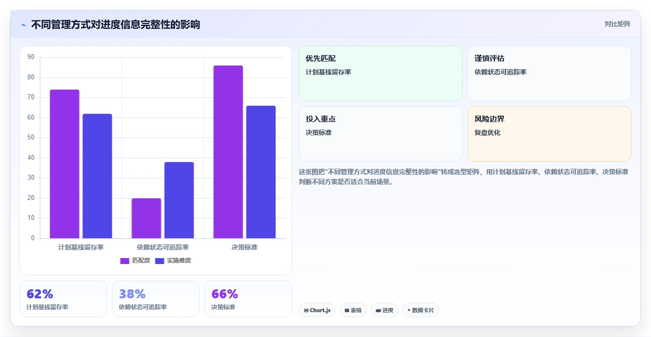 掌握项目进度控制的5个黄金法则:让你的项目永不延期!