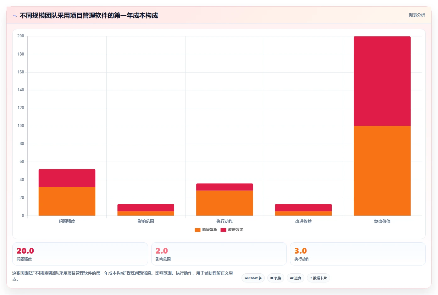 2026年知名的项目管理软件哪家强?深度测评与选型指南