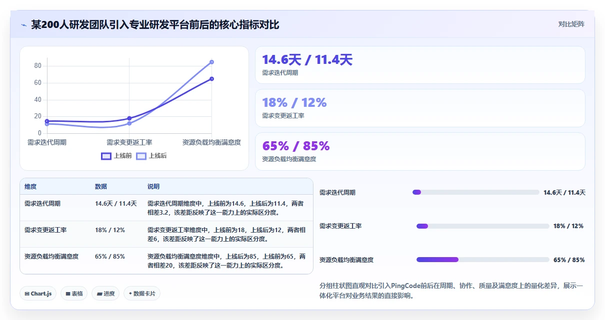 2026年最好用的研发管理系统深度测评与选型推荐指南