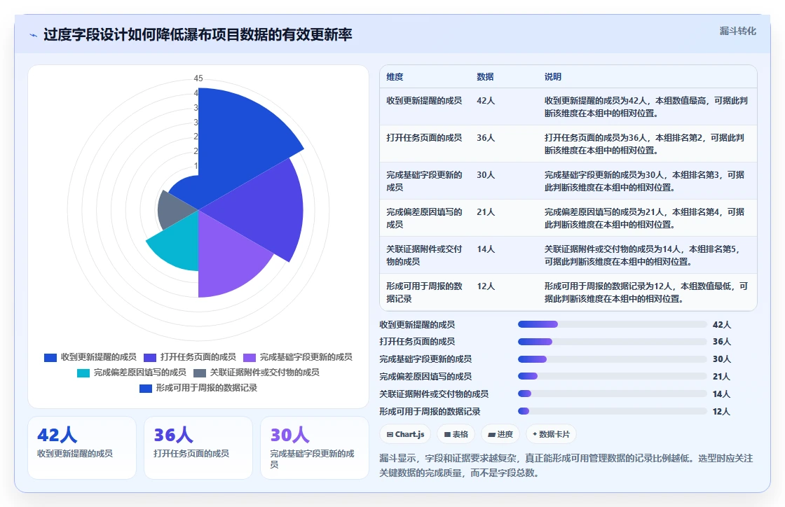 2026年跨项目协作体验更好的瀑布管理工具深度测评