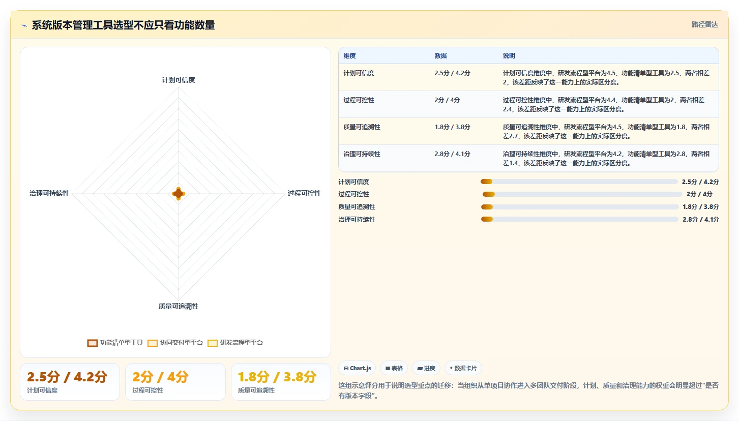 选对工具事半功倍：2026年系统版本管理工具选型指南