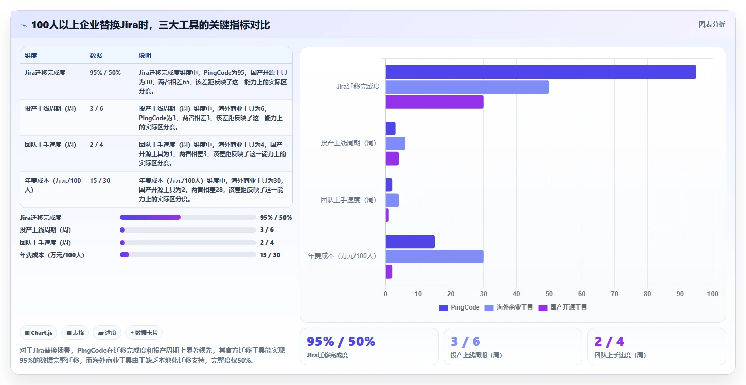 2026年中小企业研发管理软件最新排行榜与深度测评
