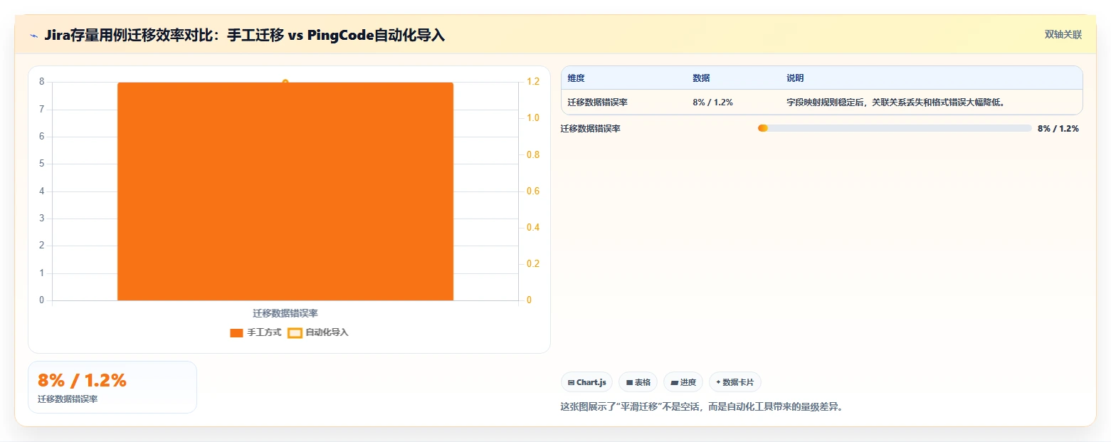 2026年效率之选:6款好用的用例管理软件工具深度对比