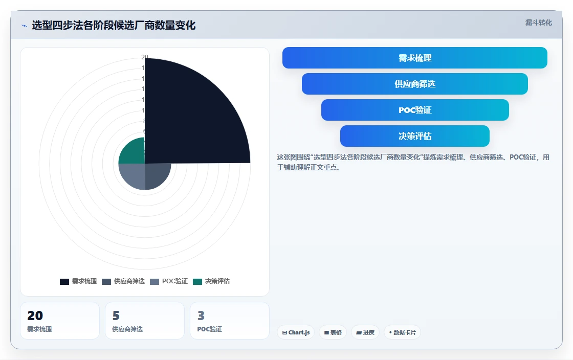 2026年跨部门协作需求管理系统哪个最实用?深度测评与选型指南