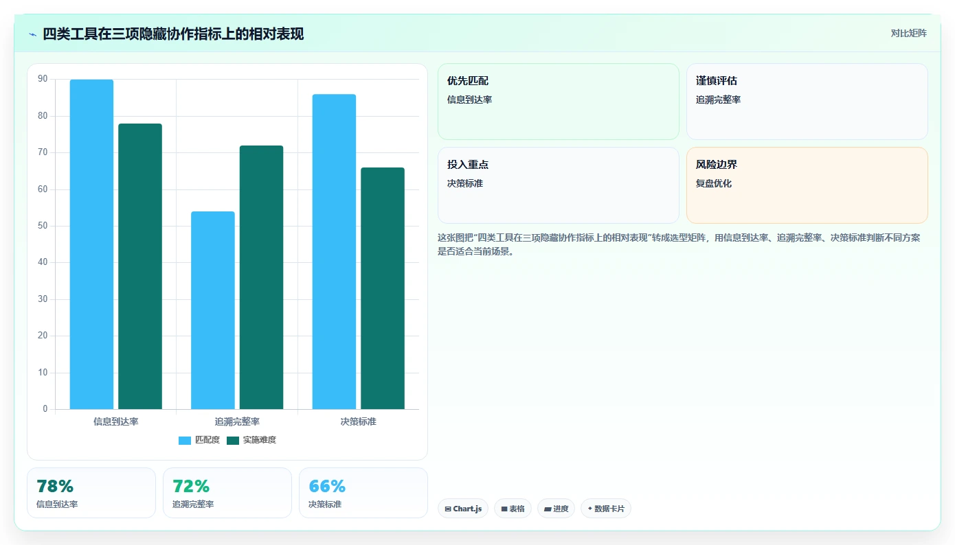 2026年瀑布管理工具深度测评:哪款软件的团队协作体验更好