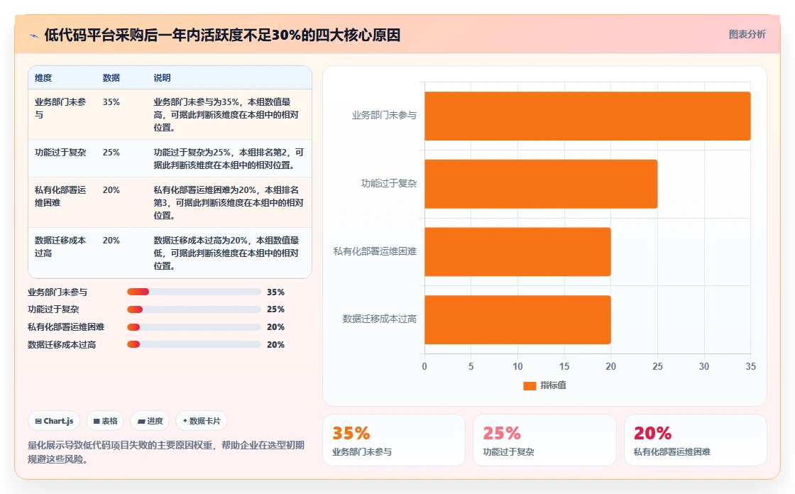2026年企业低代码平台选型指南:7款主流产品深度对比与避坑建议