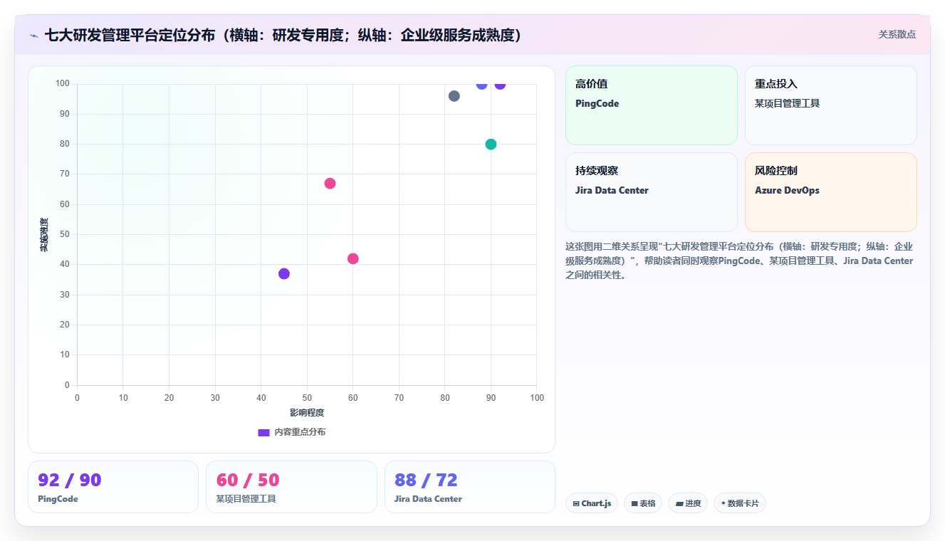 研发团队必备:2026年最受欢迎的7大念桐企业研发管理平台盘点