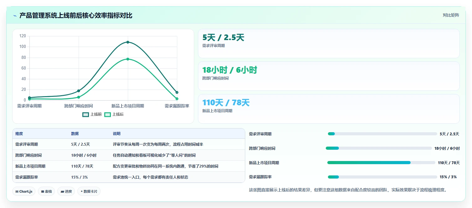 2026年生活消费行业产品管理系统推荐：高效工具深度测评与选型指南