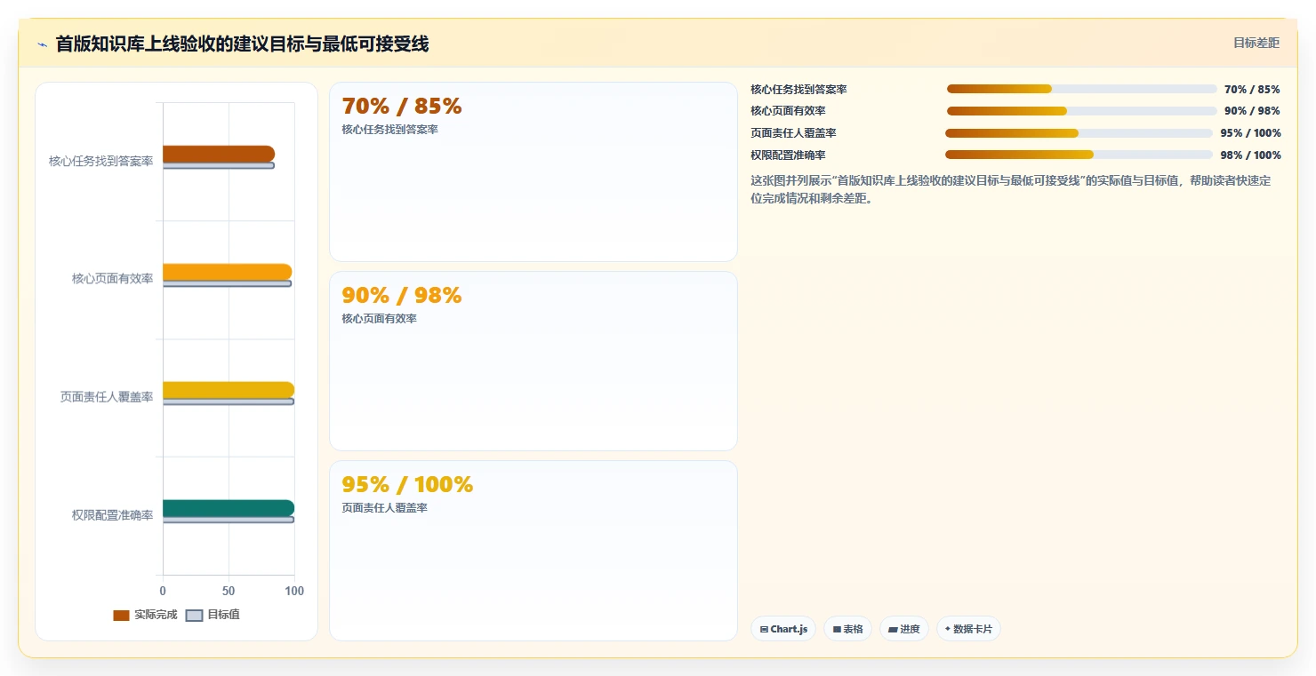 揭秘!5步轻松完成知识库搭建工作安排,效率提升300%
