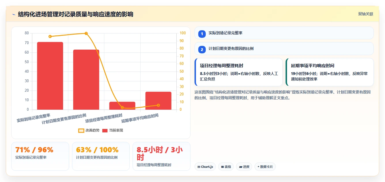 项目经理福音:2026年top 7进场计划表格工具盘点与深度分析