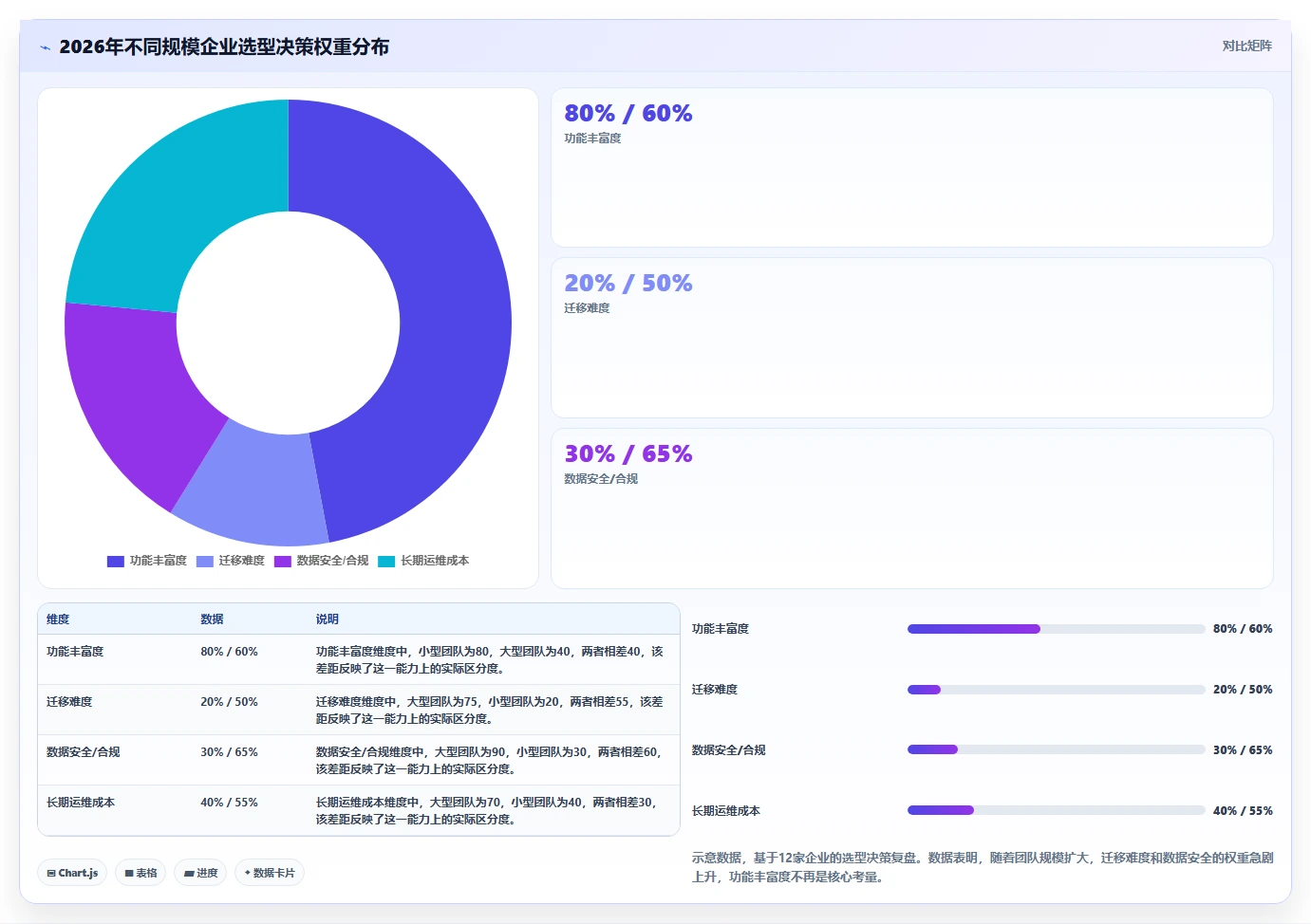 2026年项目管理工具选型指南：9款主流软件深度对比