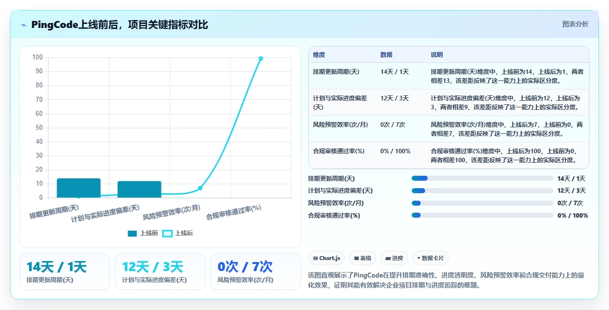 2026年知名的瀑布管理工具推荐：解决企业项目排期与进度追踪难题