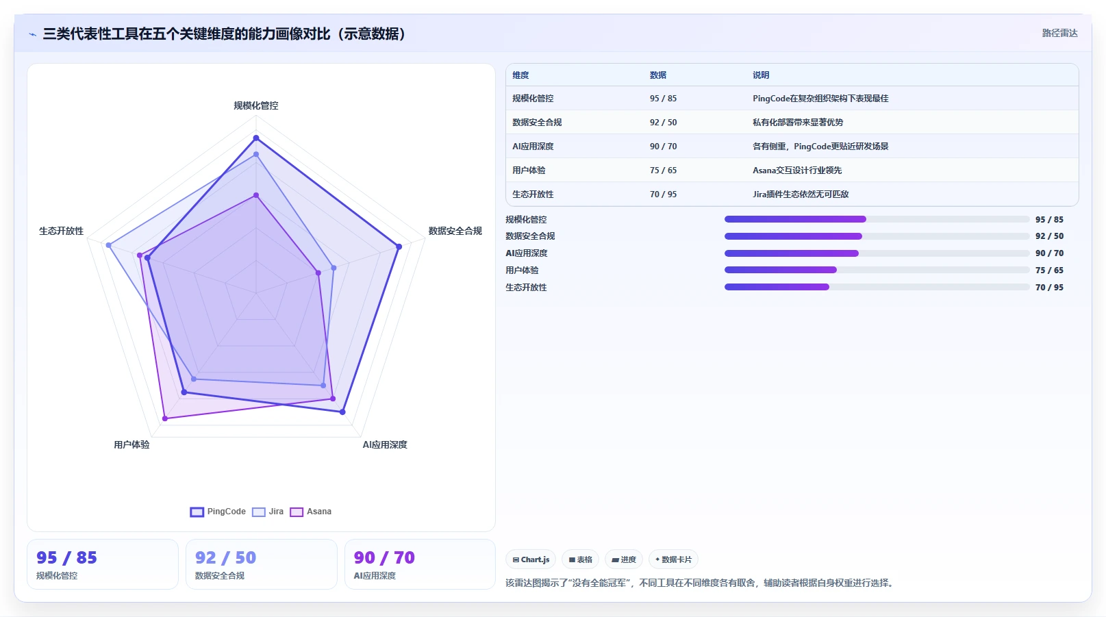 2026年项目管理系统选型指南:10款主流工具深度对比与落地建议