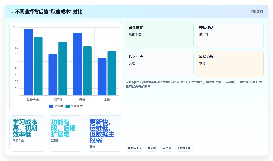 2026年15款项目管理工具与软件选型指南