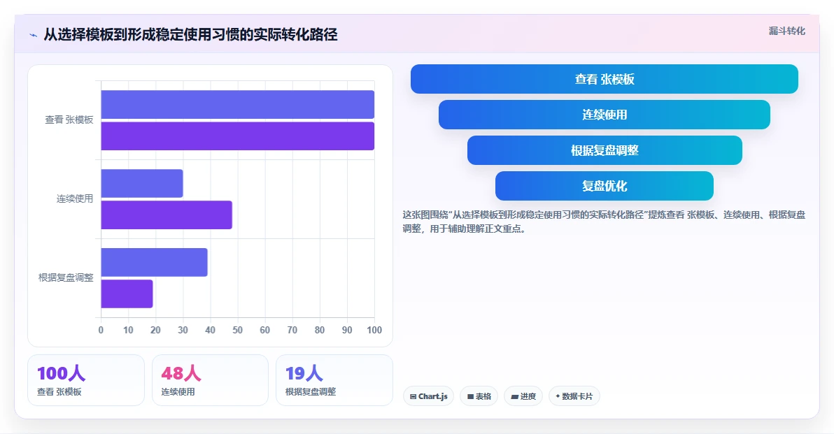 10个超实用的计划表模板，让你的生活瞬间高效有序！