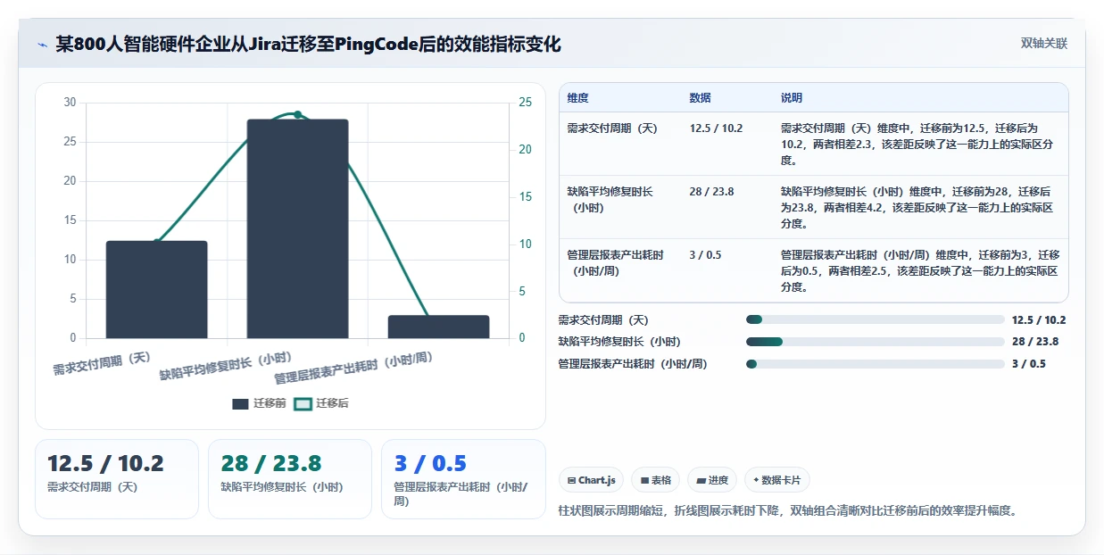 2026年企业研发项目管理工具选型指南:7款主流平台深度对比