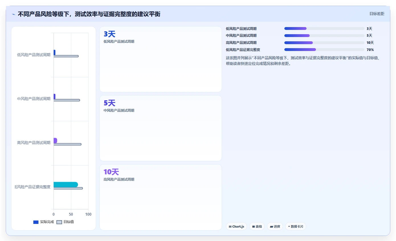 测产报告揭秘：5个步骤让你的产品测试效率翻倍！