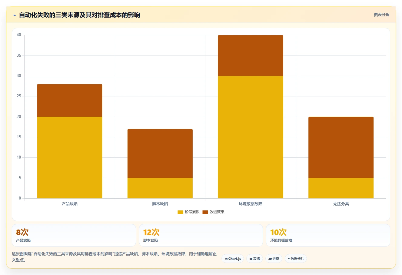 掌握自动化测试用例编写的7个秘诀：从新手到专家的进阶之路