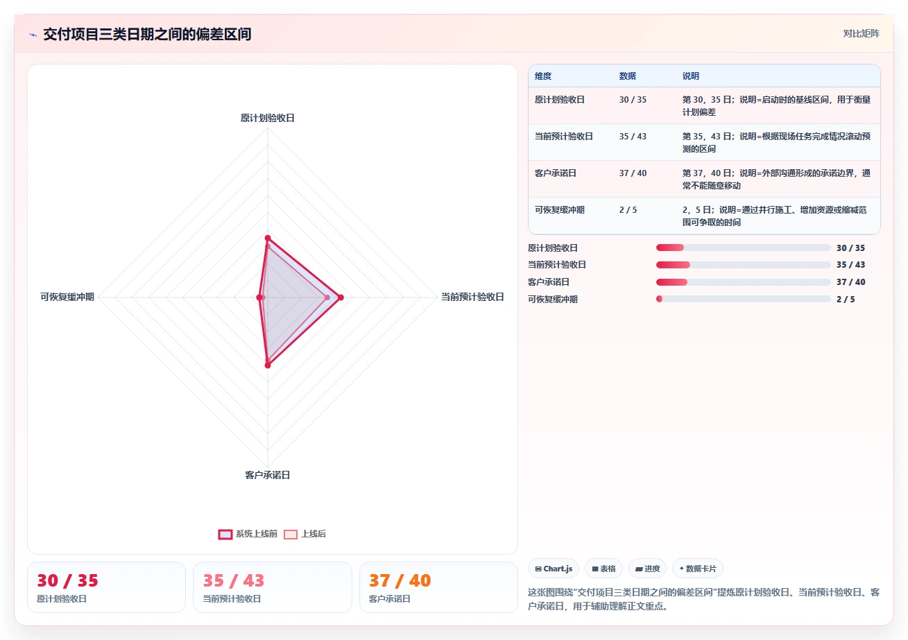 项目经理必读:2026年度5款Excel项目进度管理工具深度评测