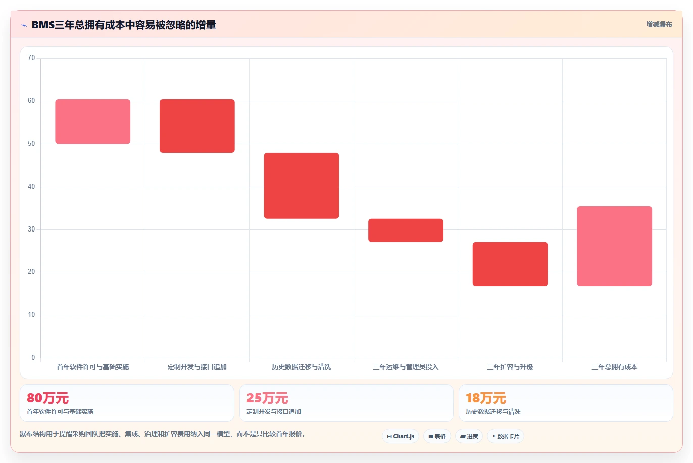 选对工具事半功倍：2026年企业内部管理系统BMS选型指南